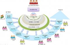 企業(yè)決策組織
