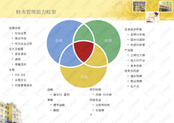 財務(wù)管理如何在企業(yè)管理中發(fā)揮中心作用