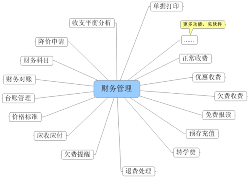企業(yè)財務(wù)管理風(fēng)險如何降低