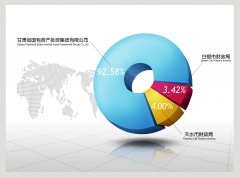 股權結構與激勵如何設計并執(zhí)行？